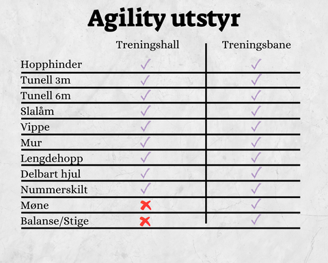 Informasjon om leie av agility utstyr